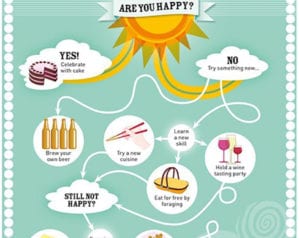 The food lover’s guide to happiness