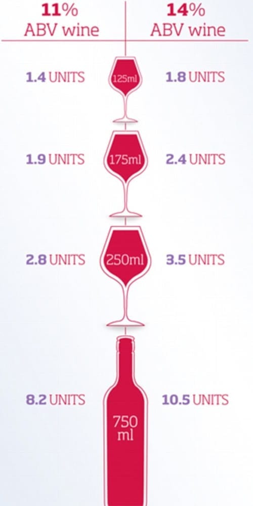 image of units of wine