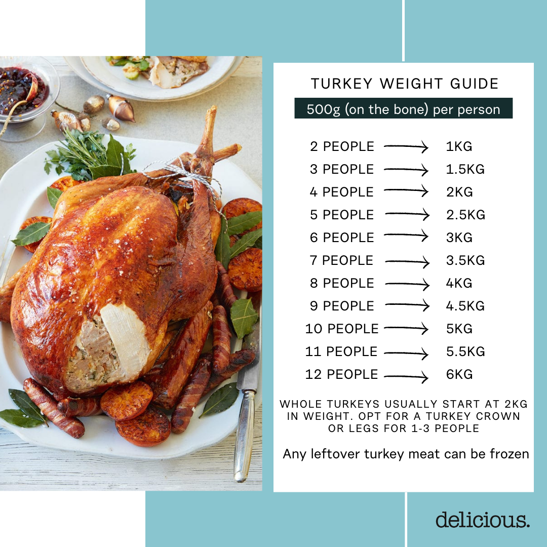 Christmas cook's guide: turkey - delicious. magazine