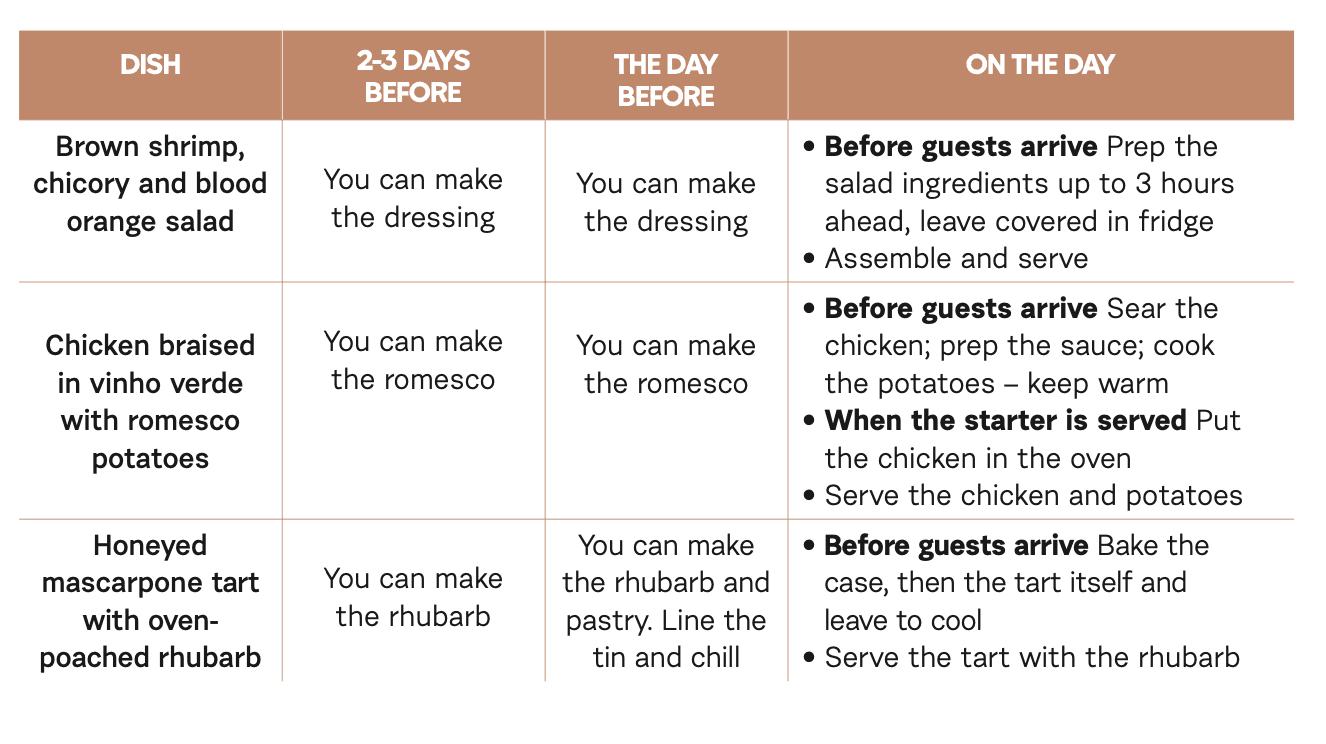 Rosie Mackean's cosy January dinner party menu time plan